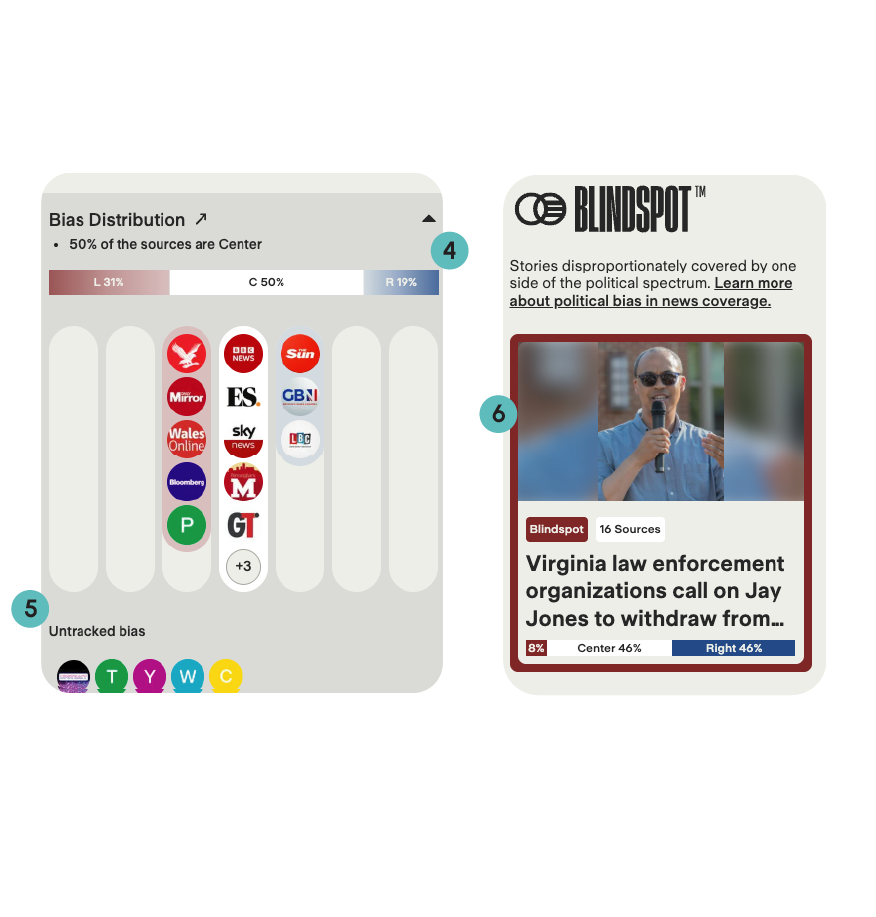 GroundNews screenshot